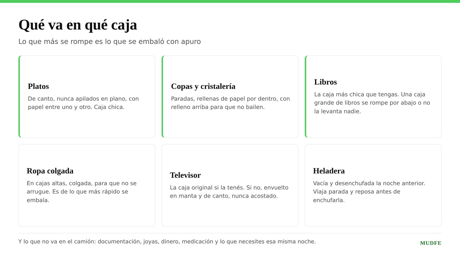 Cómo embalar platos, copas, libros, ropa colgada, televisor y heladera para una mudanza.